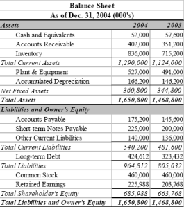 balance-sheet