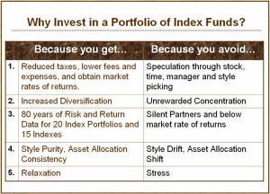 index_funds2
