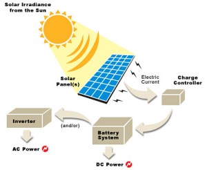 Solar_Energy