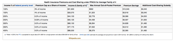 Wikipedia Chart
