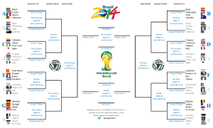 Fifa Bracket