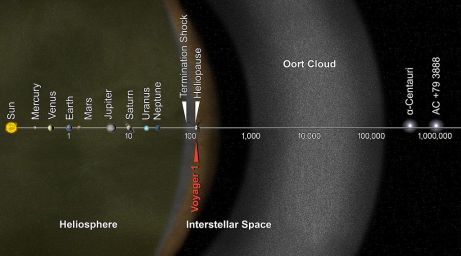 Position of Voyager 1 and Voyage 2 in relation to our solar system and other solar systems