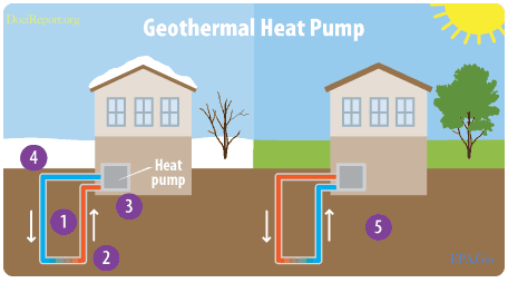 Geothermal