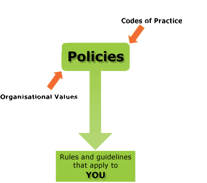 policies