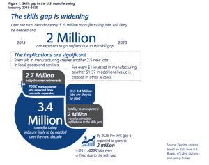 Survey - Skills Gap Widening